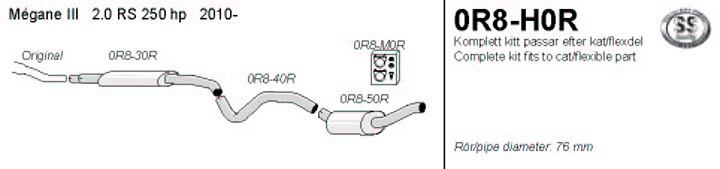 Renault 0R8-H0R